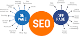on page off page seo