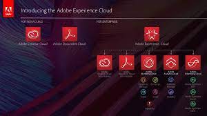 adobe digital marketing