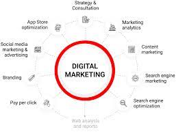 digital marketing service provider