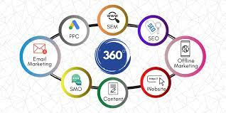 digital marketing 360
