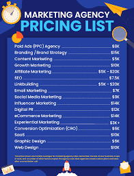 digital marketing agency price list