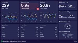 digital marketing dashboard