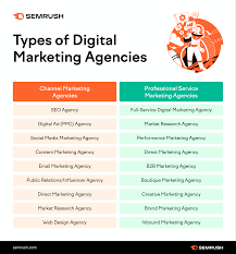 digital marketing firms near me