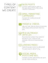 content marketing agency services