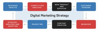 digital marketing services for small business