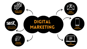 digital marketing includes