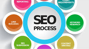 seo and online marketing