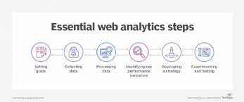 web analytics in digital marketing