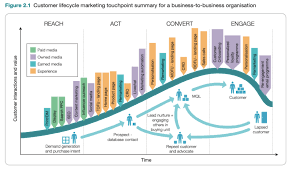 digital marketing chaffey