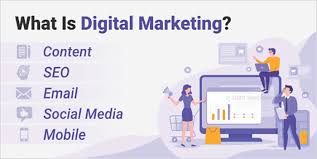 digital marketing details