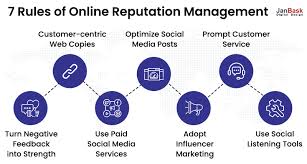 online reputation management in digital marketing