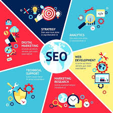 seo media marketing