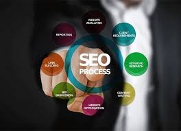 web marketing and seo