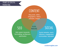 content marketing agency seo