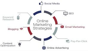 online advertising strategy