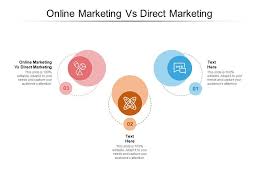 online direct marketing