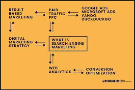 search engine optimization marketing strategy