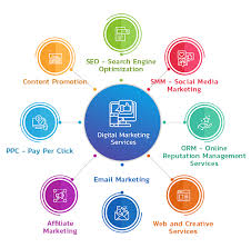 digital marketing seo company