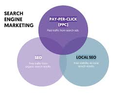 seo and search engine marketing