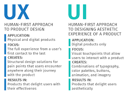 user interface designers