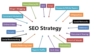seo marketing strategy